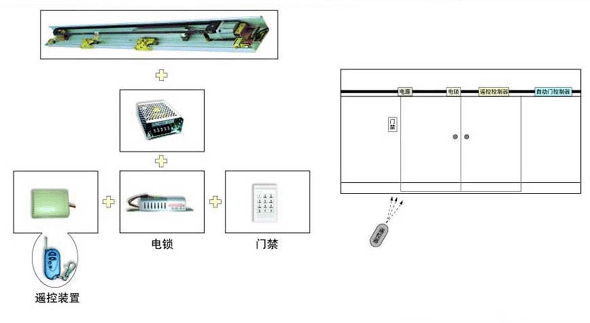 松下刷卡門(mén)禁